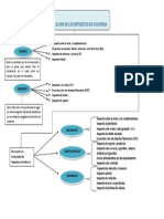 Actividad Clasificacion de Los Impuestos en Colombia