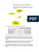 Plan y Diseño de Instalaciones - Jabon