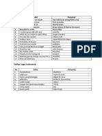 Daftar Lagu Barat: No. Judul Penyanyi No. Judul Penyanyi