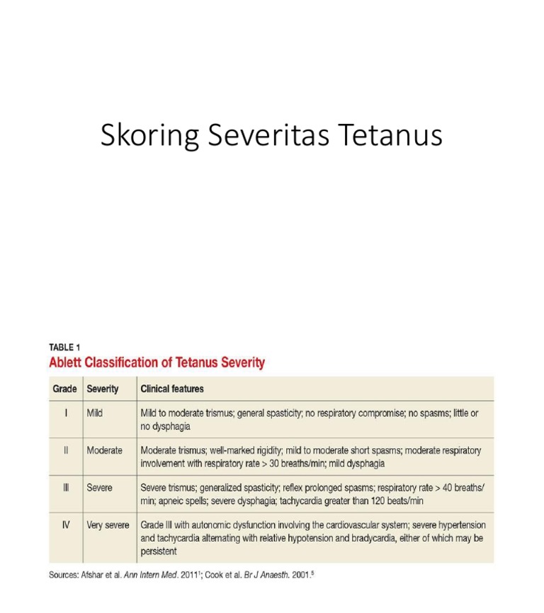 Skoring Severitas Tetanus | PDF