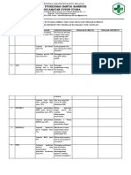 3.1.6.3b ANALISIS MASALAH MUTU DAN TINDAKAN KOREKTIF + PREVENTIF (Belum) - 1