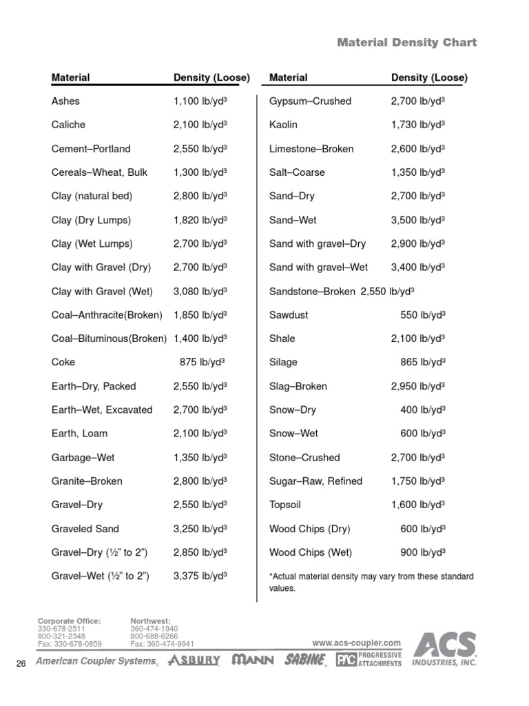 Material Density Chart PDF Loader (Equipment) Natural Materials
