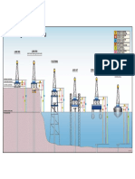 Schlumberger Elevation Model: Land Rig Land Rig