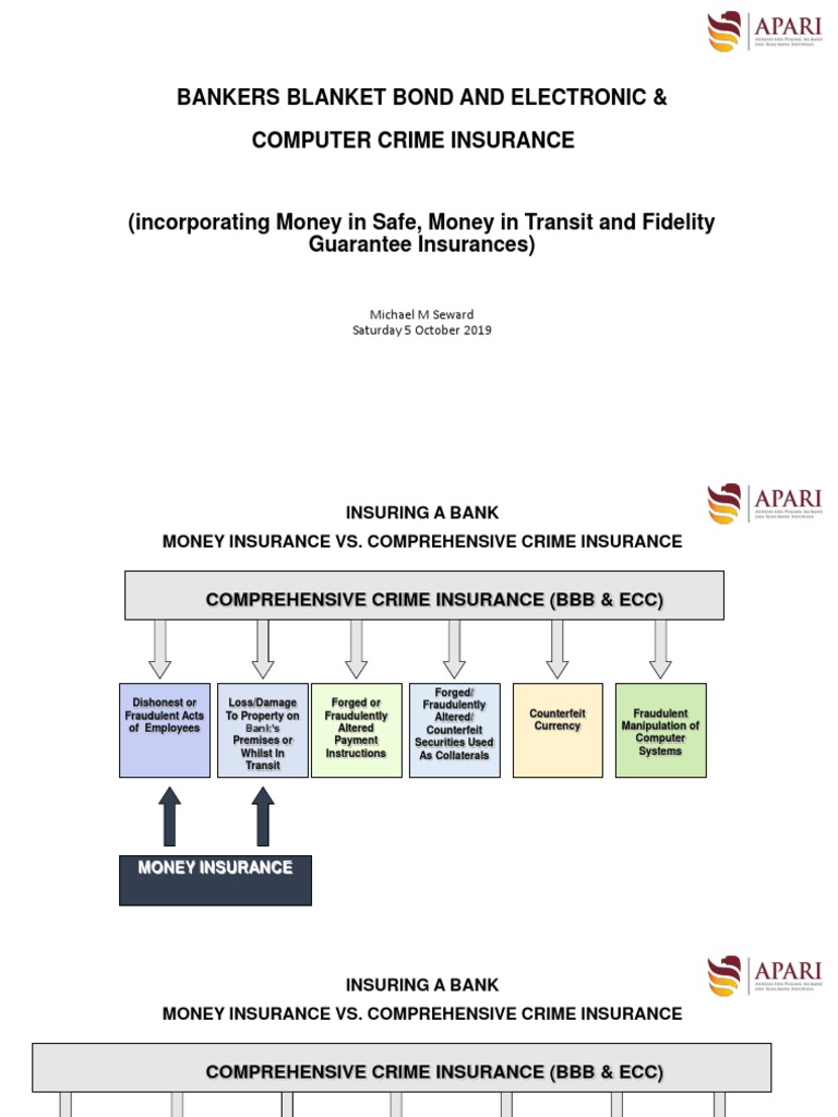 Bankers Blanket Bond And Electronic & Computer Crime Insurance Fraud