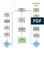 Diagrama de Flujo Sillas