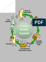 Foodborne Illness