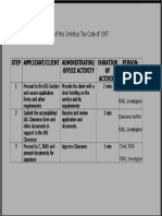 BFP Internal Affairs Services Flowchart