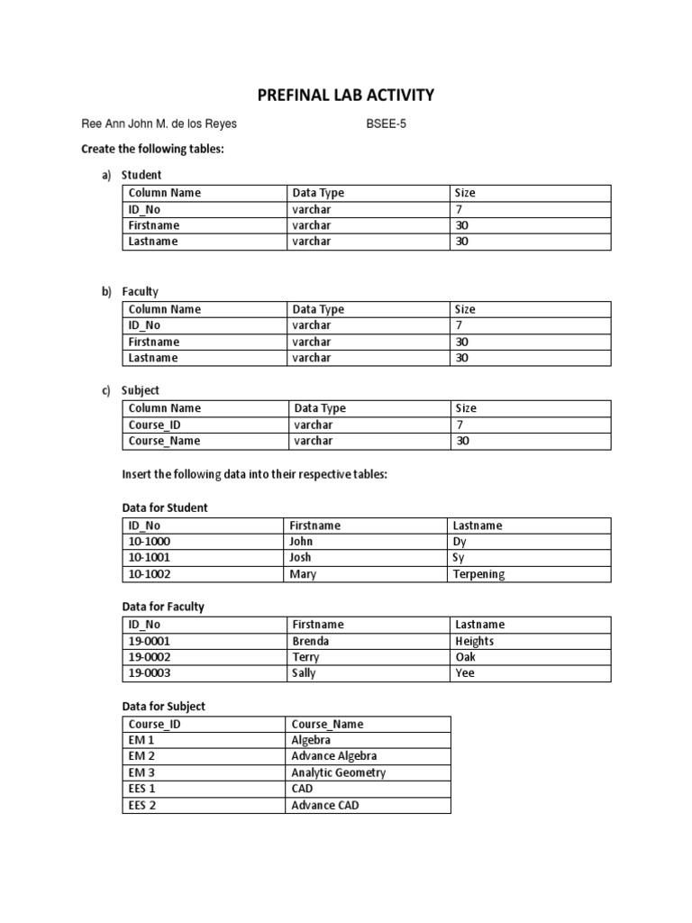 SQL Lab Activity-Delosreyes | PDF