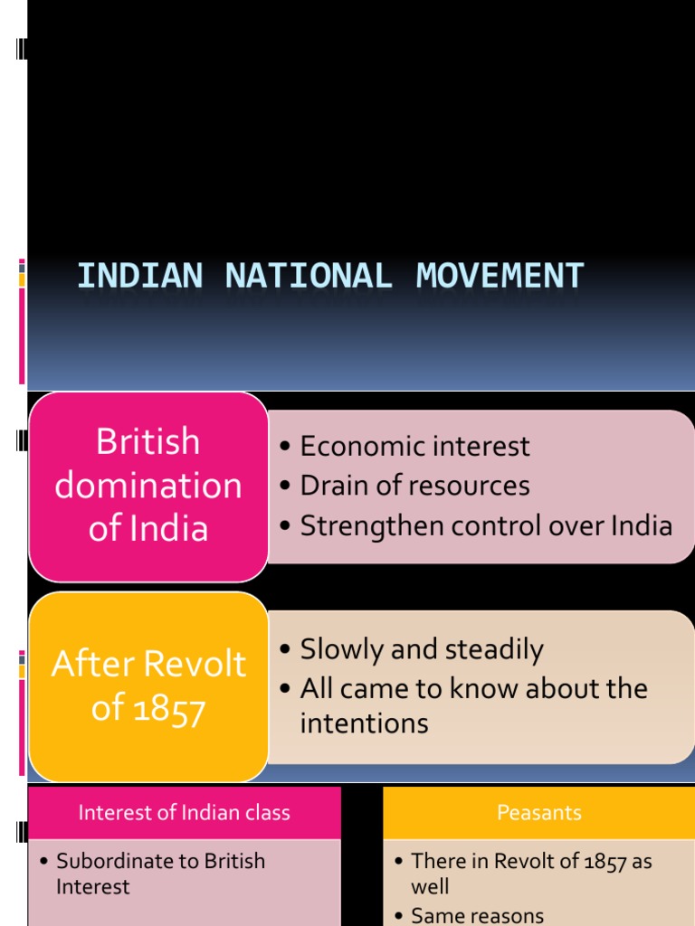 Rise of Indian Nationalism | PDF | Indian National Congress