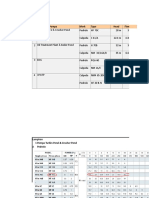 Specifications and Data for Various Pumps