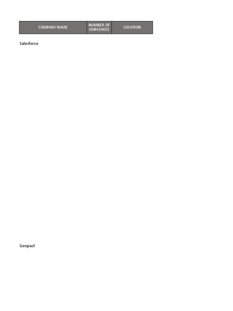 Company Job Requirements Linkedin | PDF | Chief Executive Officer ...