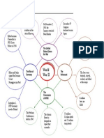 Concept Map ww2