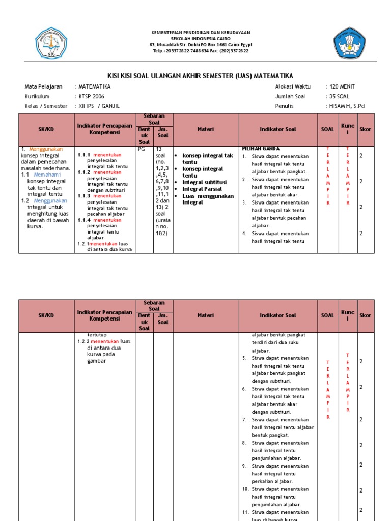 Kisi Kisi Uas Matematika Kelas Xii Ips Ta 2017 2018 Ganjil