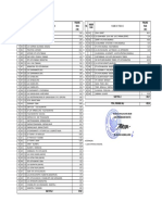 Daftar Ruas Jalan Bali