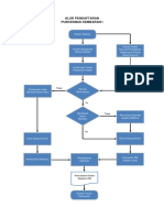 Diagram Alur Pendaftaran