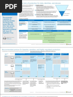 Microsoft Cloud Architecture and Identify Mnagement