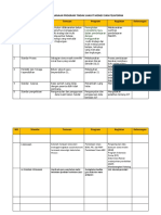 Sistem Pelaksanaan Program Tindak Lanjut Monev Dan Pelaporan Part 5