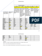 Psychomotor Domain: P1 P2 P3 P4 P5 P6 P7