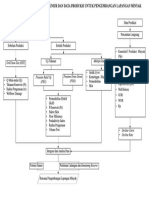 FLOWCHART PENGEMBANGAN LAPANGAN MINYAK