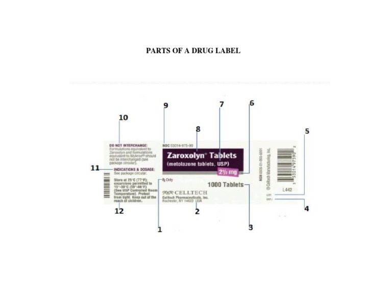 Parts of A Drug Label PDF
