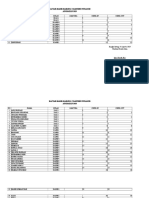 Daftar Hadir Senior Haiking Sispala