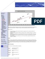 Scatter Plots: Management Resources