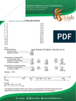 Cost Accounting and Control Answers
