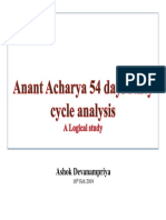 Anant Acharya Trading Styles