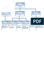 Diagrama de Descomposicion - GPI