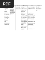 Nursing Diagnosis Hyperthermia (1)