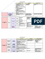 SYNTHESE PHARMACOLOGIE TABLEAUX.pdf