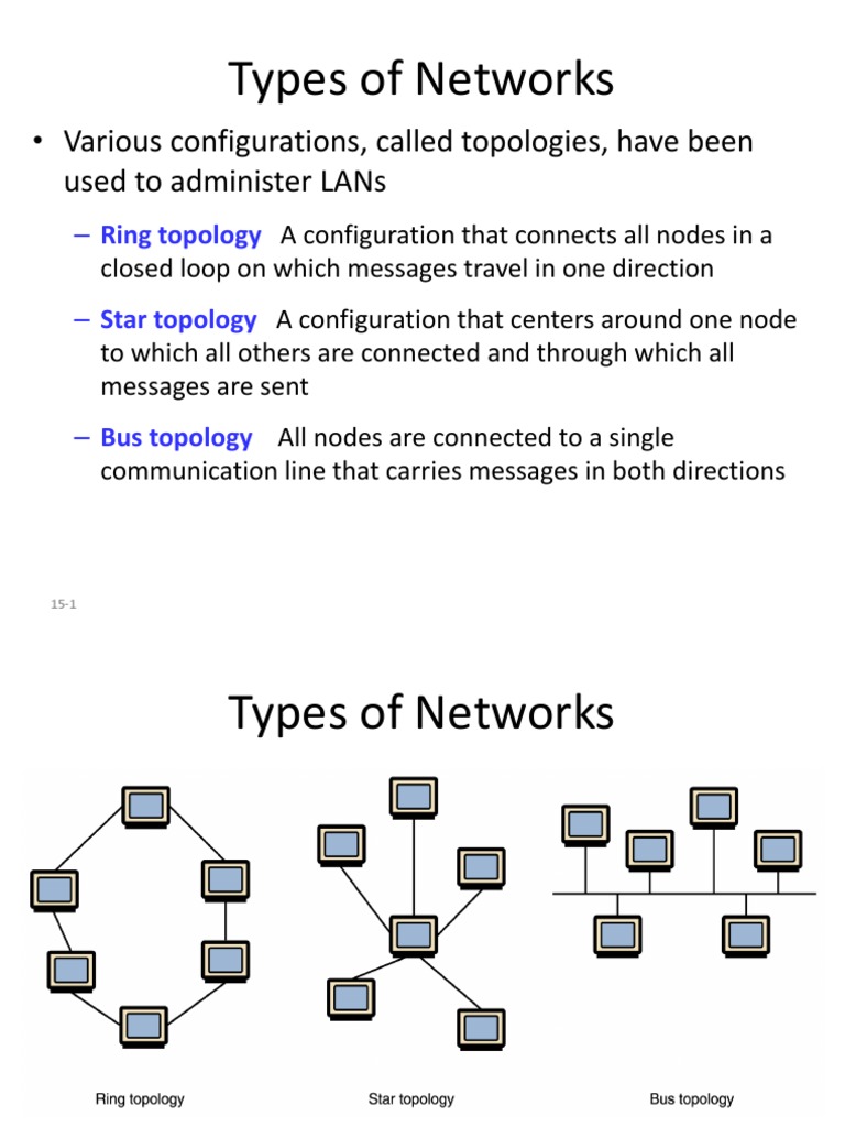 Types of Network Topologies Network Topology Computer Network