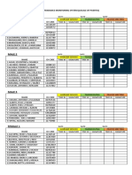 Male 1: Weekly Attendance Monitoring System (Locale of Puerto)