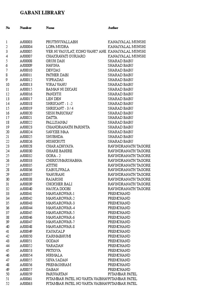 Library Book List A To M Pdf Male Writers Indian Literature