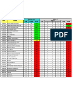 Jumlah SS Ss A-C: NRP Nama