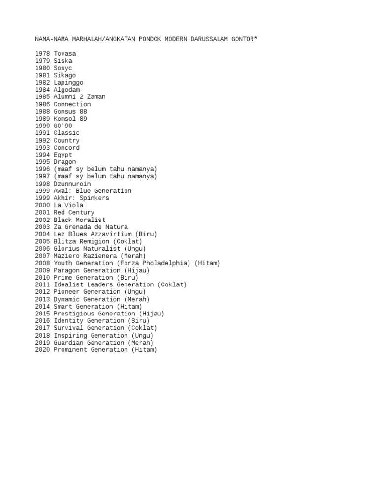 Nama Marhalah Gontor Pdf