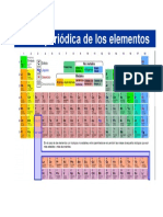 Tabla Periodica