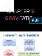 Chapter 6 Physics STPM