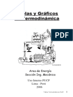 Tablas y Gráficos Termodinámicos