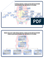 PNP. BACACAY MUNICIPAL POLICE STATION ORGANIZATIONAL STRUCTURE, Mission, Vission, Mandate, and Philosophy