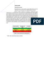 Indice Calidad Aire&Evolucion Horaria Contaminantes Emitidos