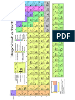 2724x Nuevos Elementos Tabla Periodica