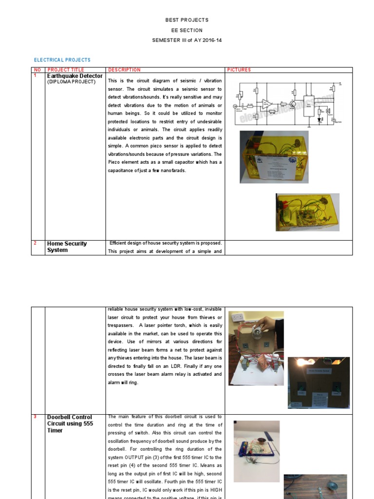Final Electricalelectronics | PDF | Electric Power | Automation