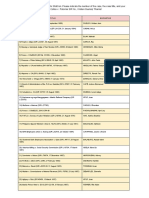 StatCon Case Digests PDF