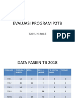 Evaluasi Program p2tb