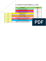 Classifica Costruttori 2018