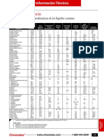Reference Data Properties of Liquids SP PDF