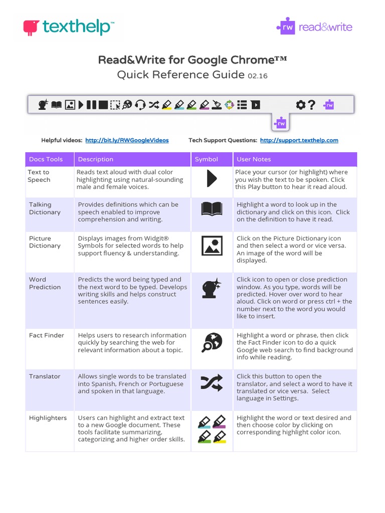 Read Write For Google Chrome Quick Reference Card PDF Icon