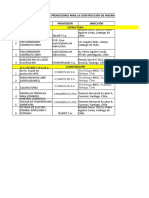 FACT TECNICA LIST MATERIALES TESIS.xlsx