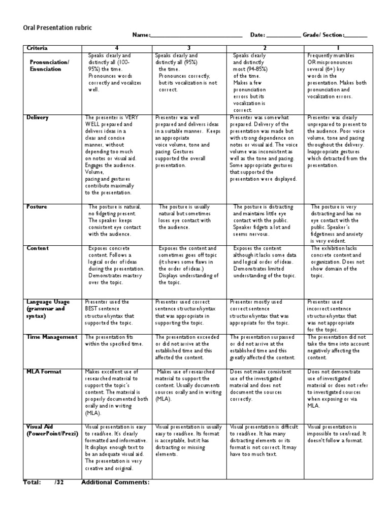 Oral Presentation Evaluation Rubric | PDF | Syntax | Human Communication